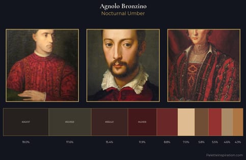 Agnolo Bronzino Palette 11