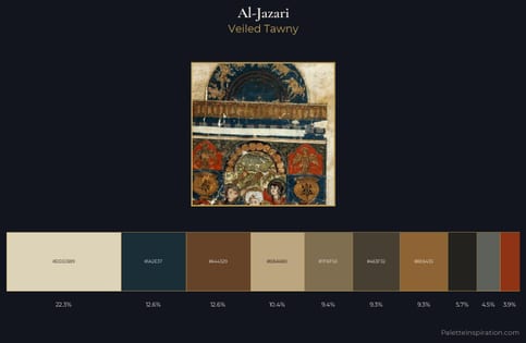Al-Jazari Palette 5 - Veiled Tawny