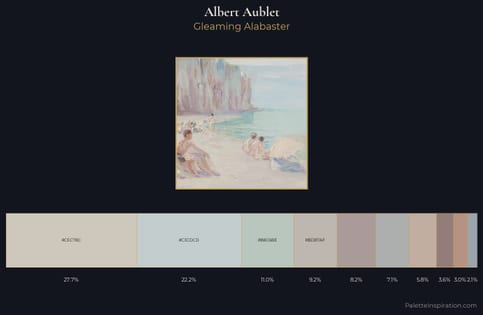 Albert Aublet Palette 1