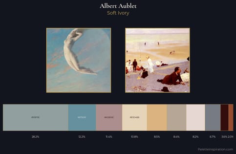 Albert Aublet Palette 2