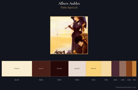 Albert Aublet Palette 4