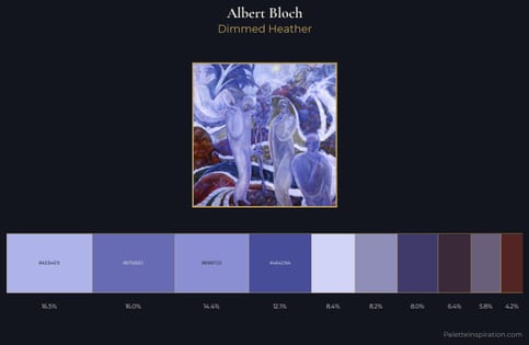 Albert Bloch Palette 2