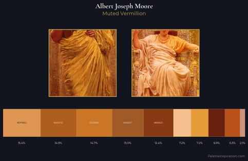 Albert Joseph Moore Palette 6