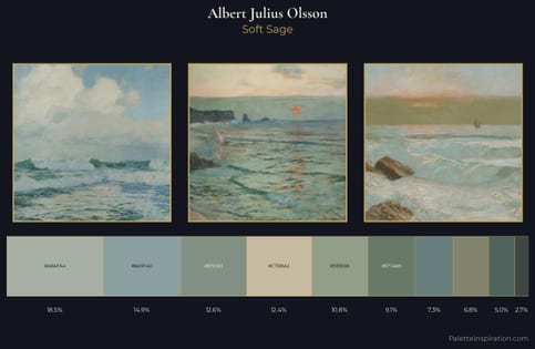 Albert Julius Olsson Palette 2
