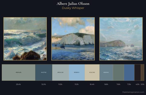 Albert Julius Olsson Palette 4