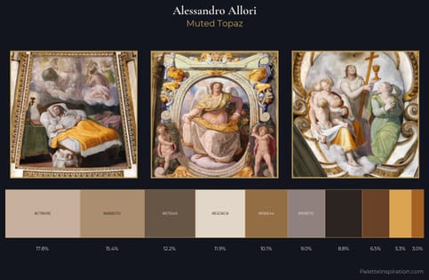 Alessandro Allori Palette 1