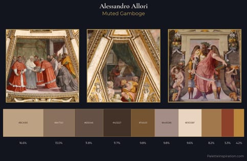 Alessandro Allori Palette 2