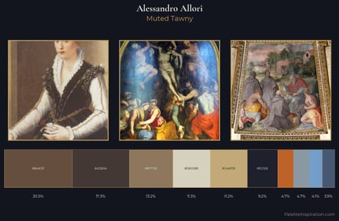 Alessandro Allori Palette 4