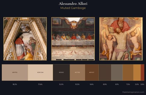 Alessandro Allori Palette 9