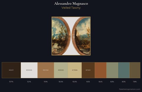 Alessandro Magnasco Palette 1 - Veiled Tawny