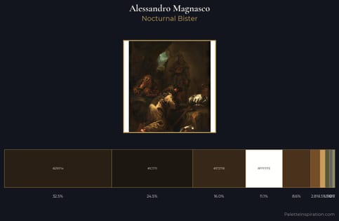 Alessandro Magnasco Palette 3 - Nocturnal Bister
