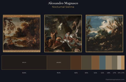 Alessandro Magnasco Palette 5
