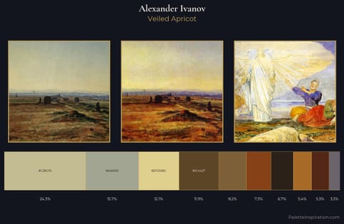 Alexander Ivanov Palette 7