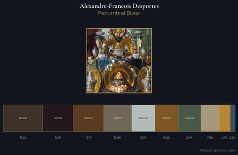 Alexandre-Francois Desportes Palette 2