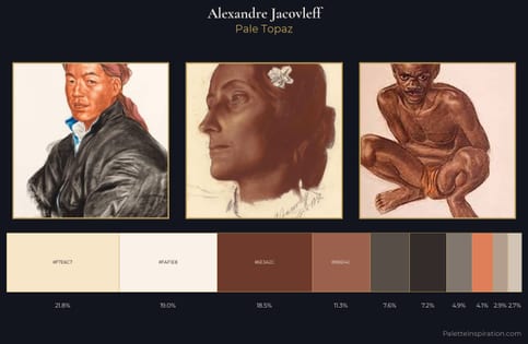 Alexandre Jacovleff Palette 2