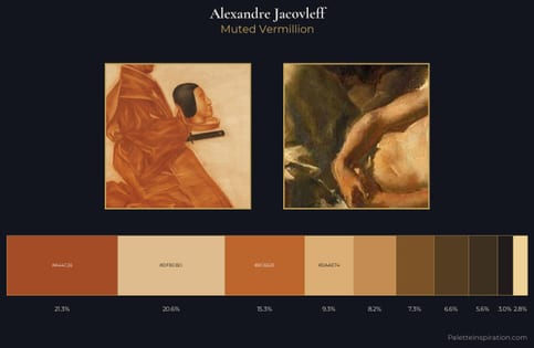 Alexandre Jacovleff Palette 4