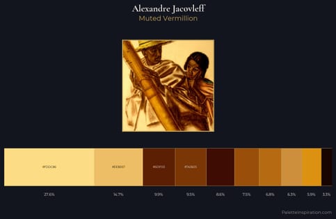 Alexandre Jacovleff Palette 7