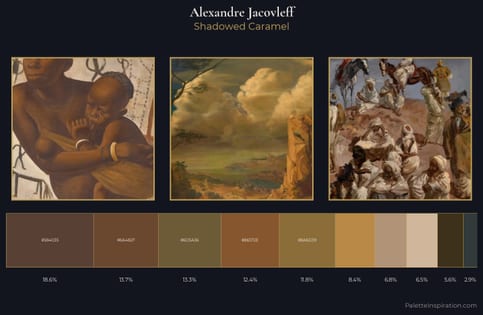 Alexandre Jacovleff Palette 8 - Shadowed Caramel