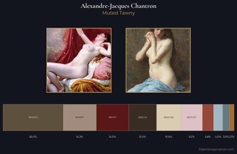 Alexandre-Jacques Chantron Palette 2