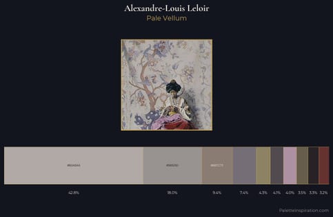 Alexandre-Louis Leloir Palette 2