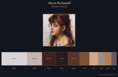 Alexei Harlamoff Palette 2