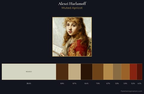 Alexei Harlamoff Palette 7