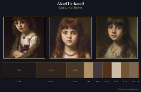 Alexei Harlamoff Palette 10