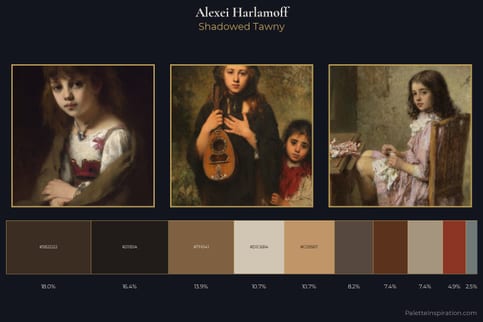 Alexei Harlamoff Master Palette