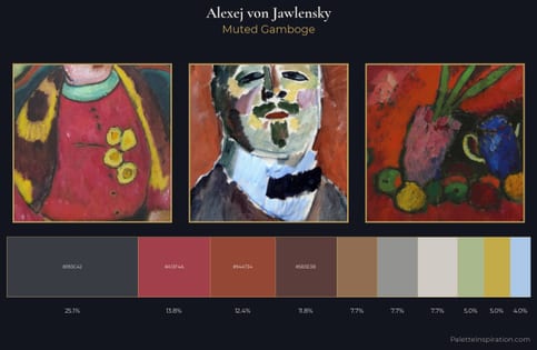Alexej von Jawlensky Palette 2