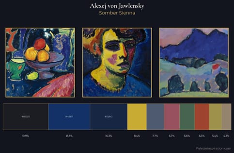 Alexej von Jawlensky Palette 6