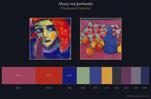 Alexej von Jawlensky Palette 7