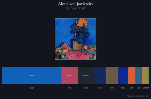 Alexej von Jawlensky Palette 8
