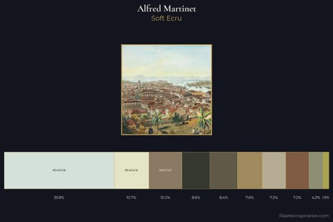 Alfred Martinet Master Palette