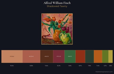 Alfred William Finch Palette 6