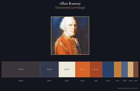 Allan Ramsay Palette 5