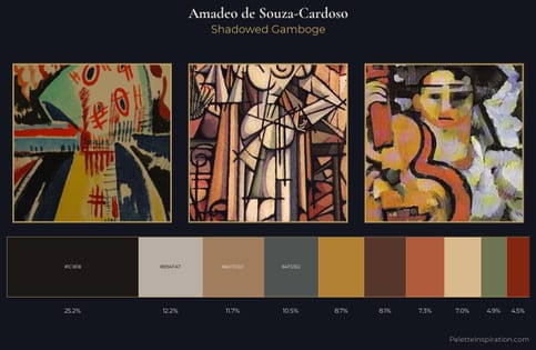 Amadeo de Souza-Cardoso Palette 7