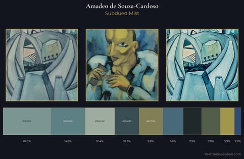 Amadeo de Souza-Cardoso Palette 8