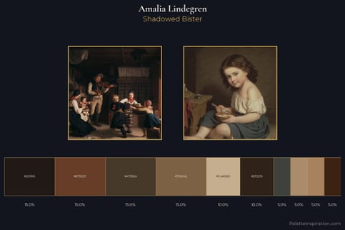 Amalia Lindegren Master Palette