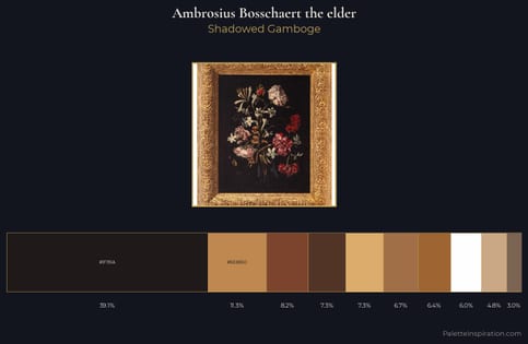 Ambrosius Bosschaert the elder Palette 1