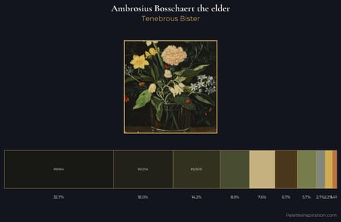 Ambrosius Bosschaert the elder Palette 4