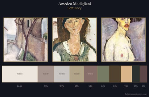 Amedeo Modigliani Palette 2
