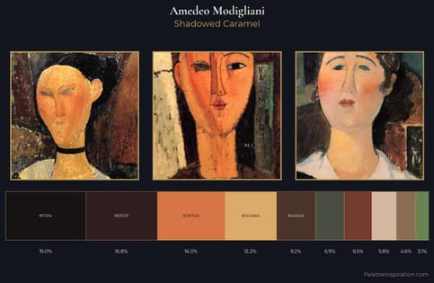 Amedeo Modigliani Palette 17