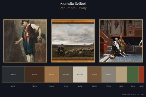 Anatolio Scifoni Master Palette