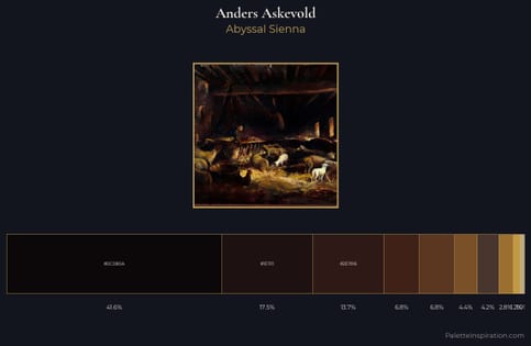 Anders Askevold Palette 4 - Abyssal Sienna