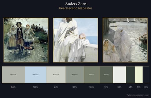 Anders Zorn Palette 1