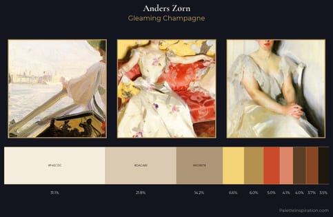 Anders Zorn Palette 3