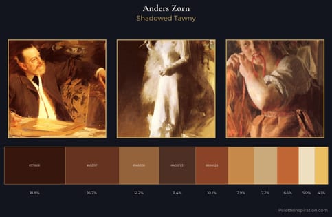 Anders Zorn Palette 7