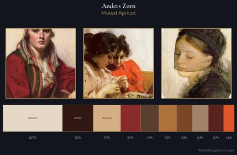 Anders Zorn Palette 9