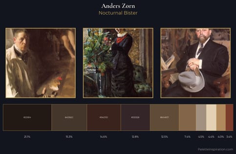 Anders Zorn Palette 11