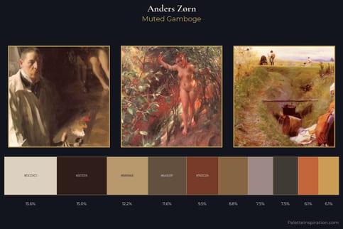 Anders Zorn Master Palette